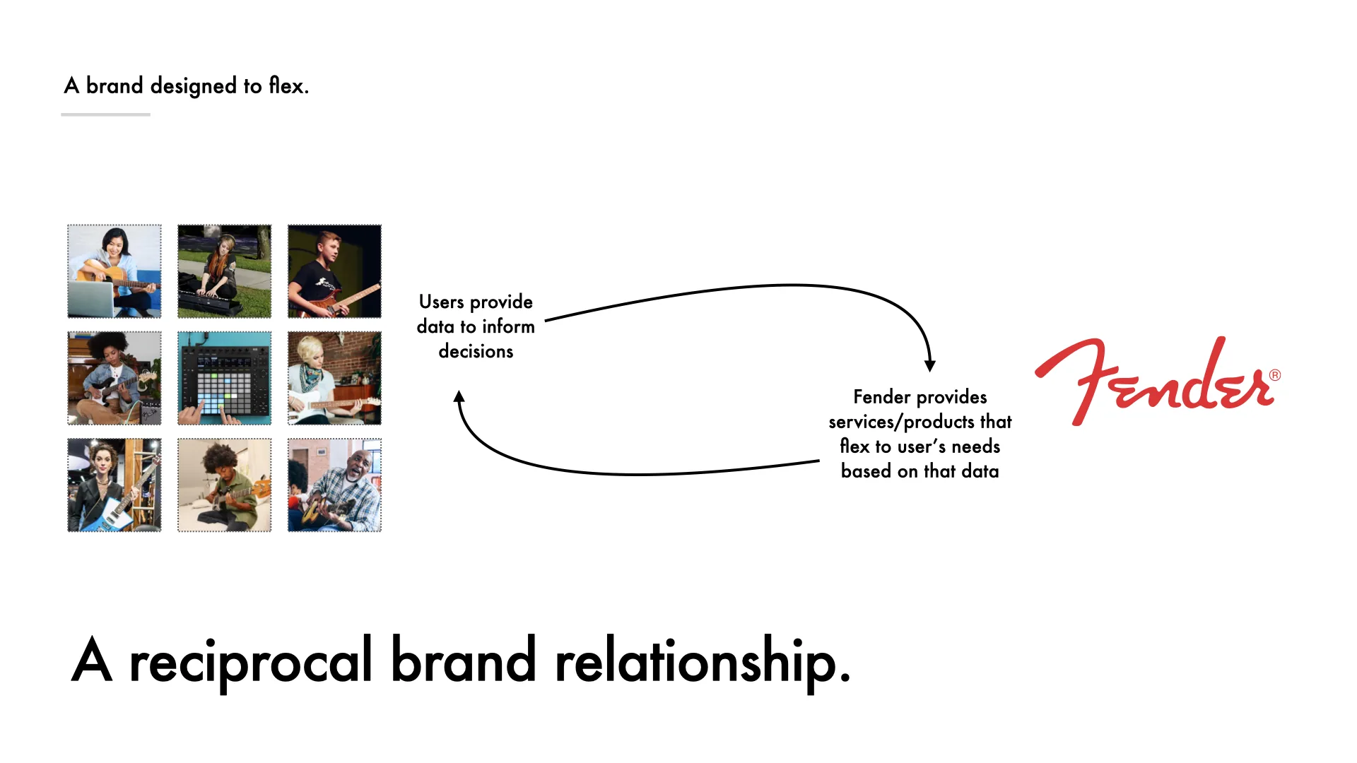 Fender case study visual 9