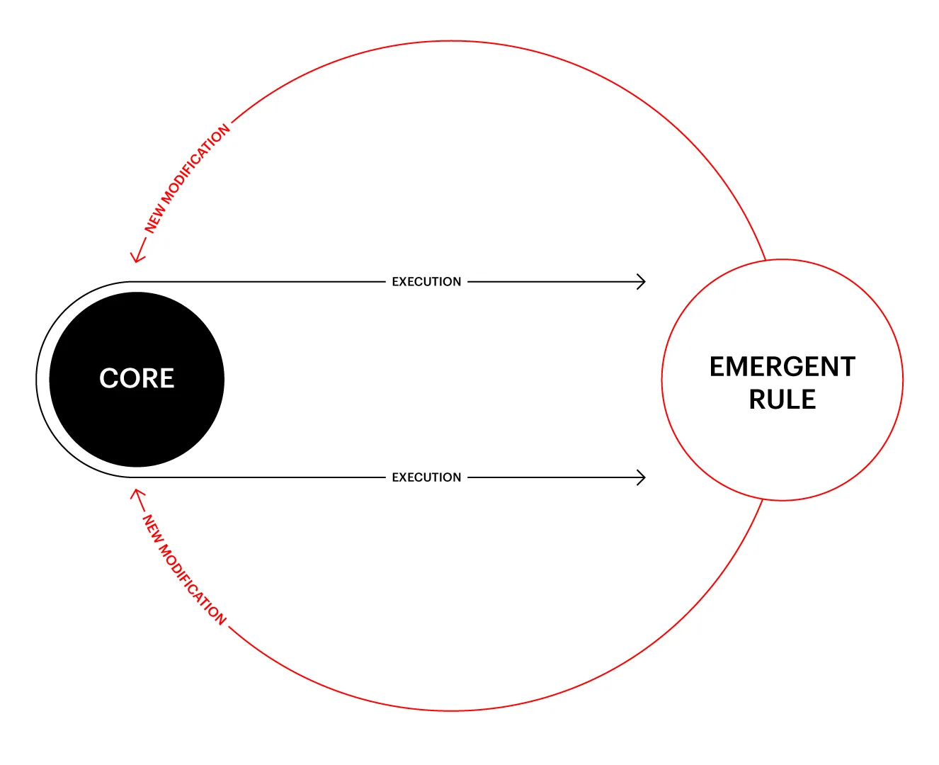 Designing to let your brand learn on its own visual example