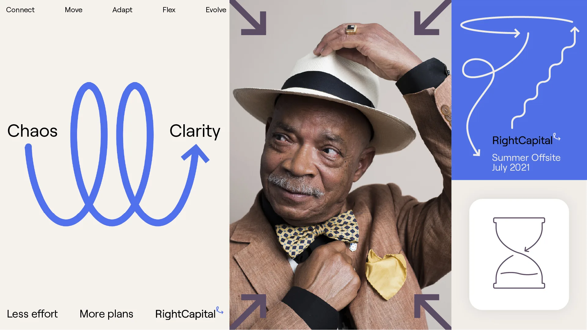 RightCapital case study visual 2