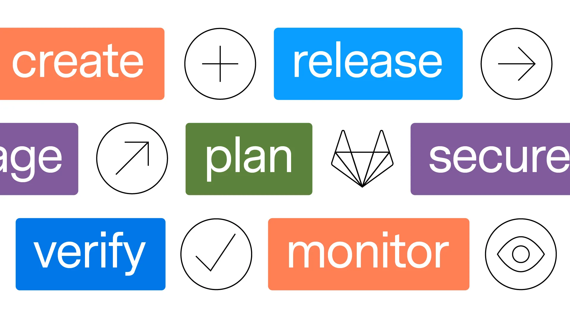 Gitlab project preview