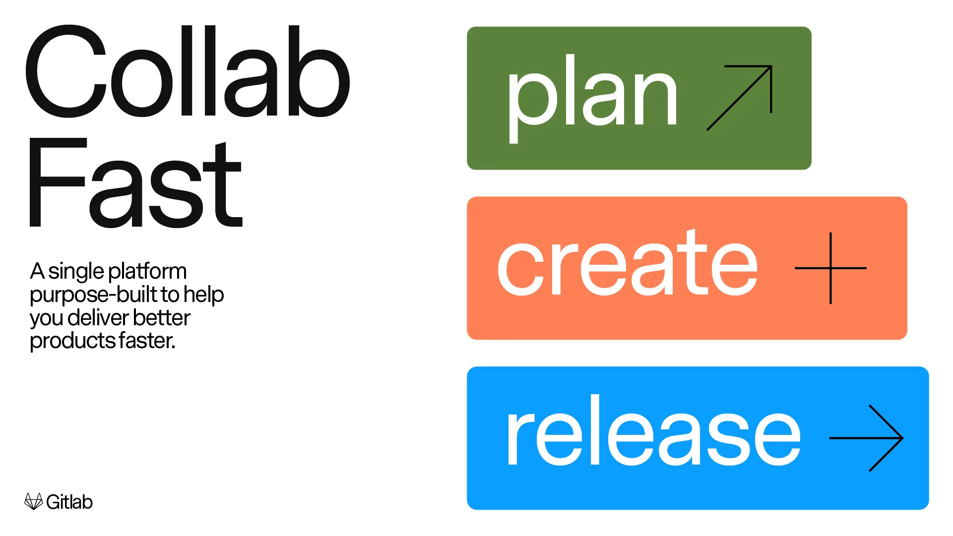 Gitlab case study visual 6